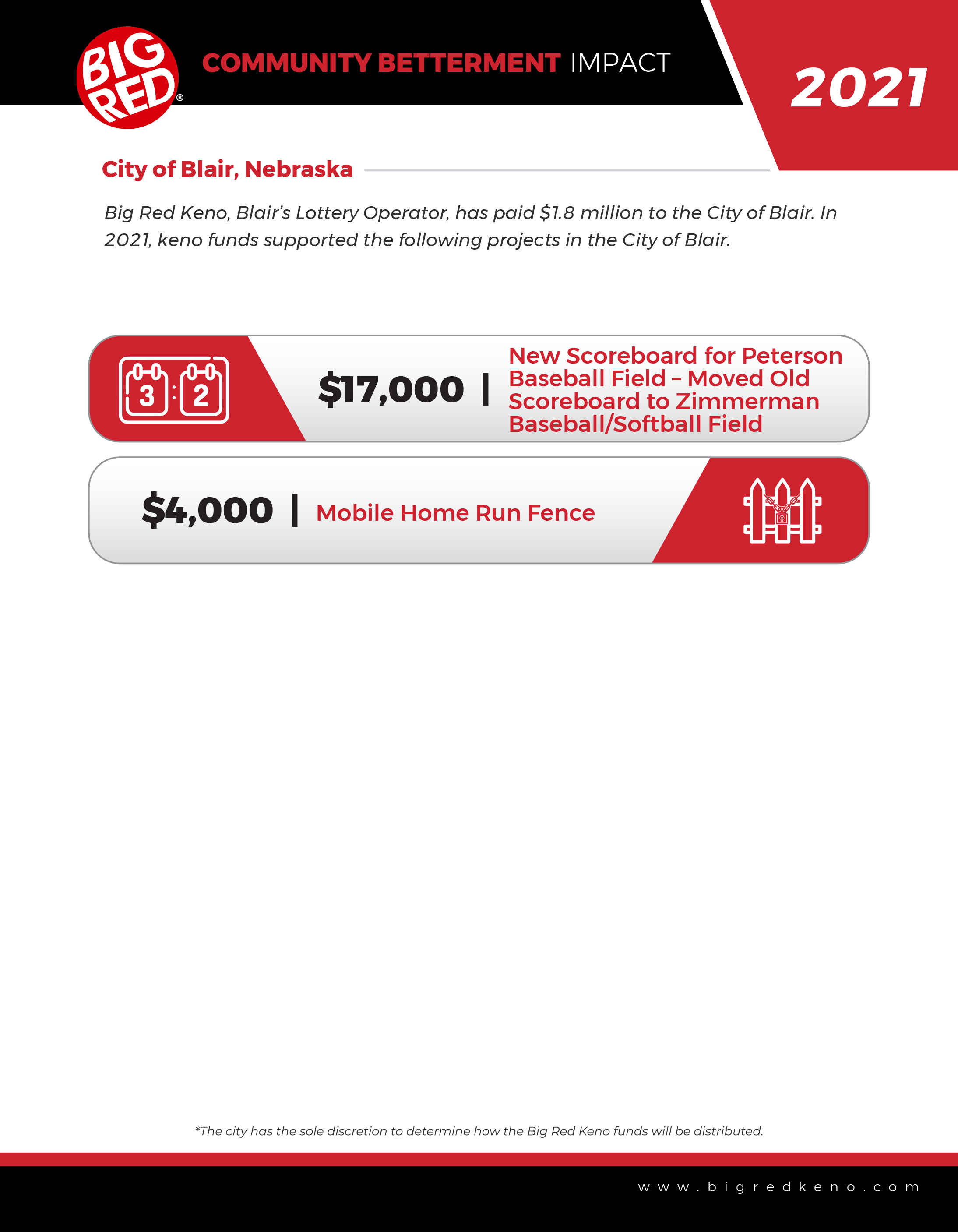 Big Red Keno Check Tickets - rv9ioak